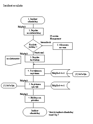 Microsoft PowerPoint-presentatie